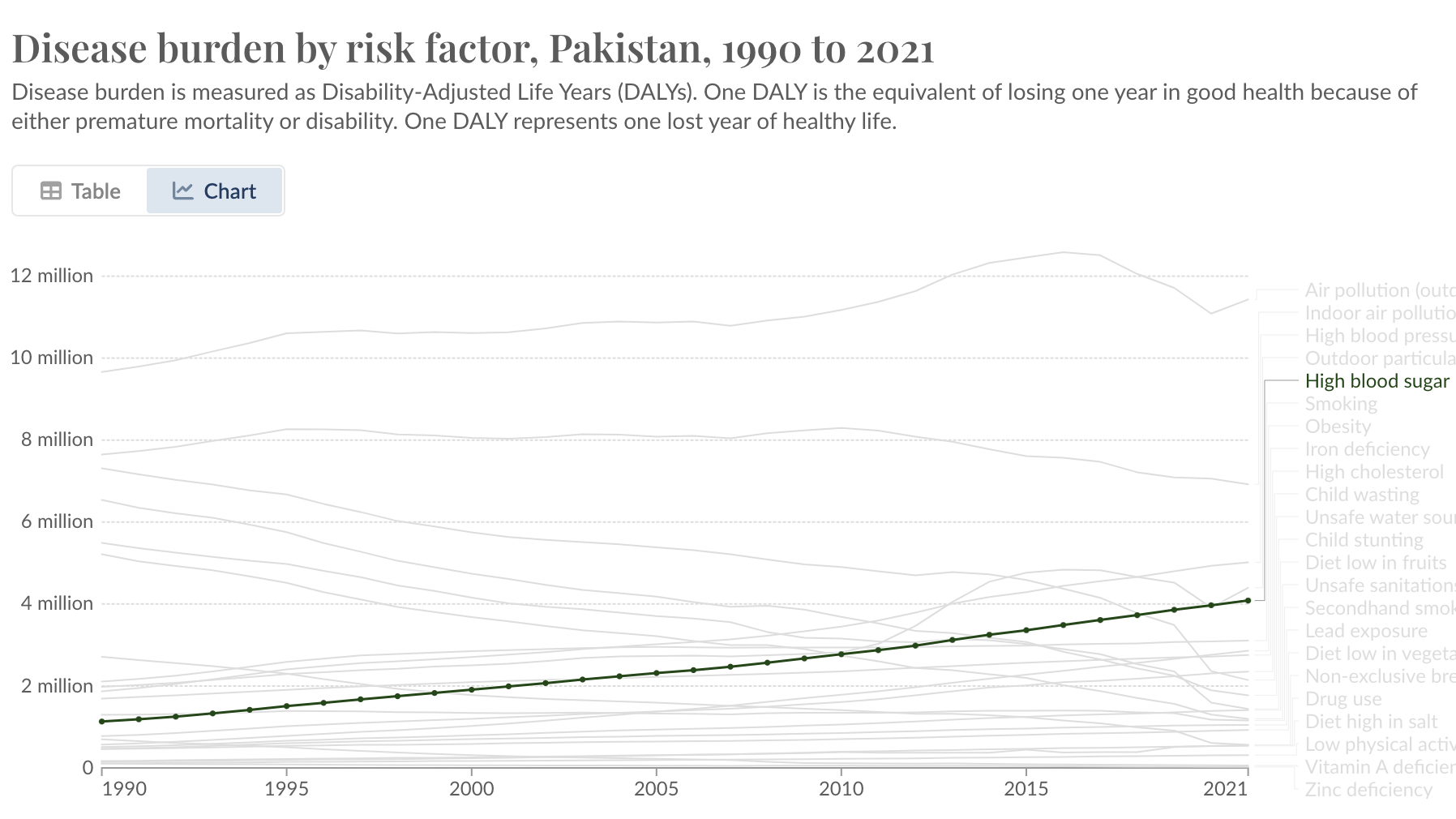 What are the Risk Factors of Diabetes?