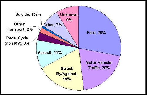 Traumatic Brain Injuries?- Know Your Legal Options Beforehand